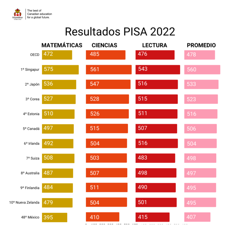 Pisa Paises (1)